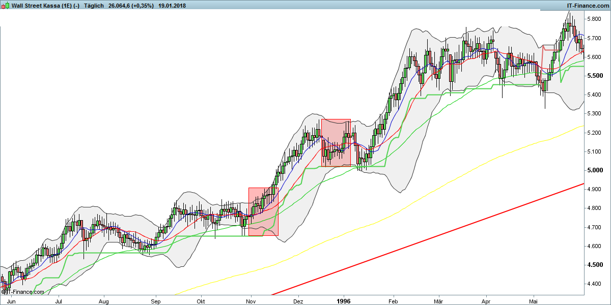 2018 QV-GDAXi-DJ-GOLD-EURUSD-JPY 1036038