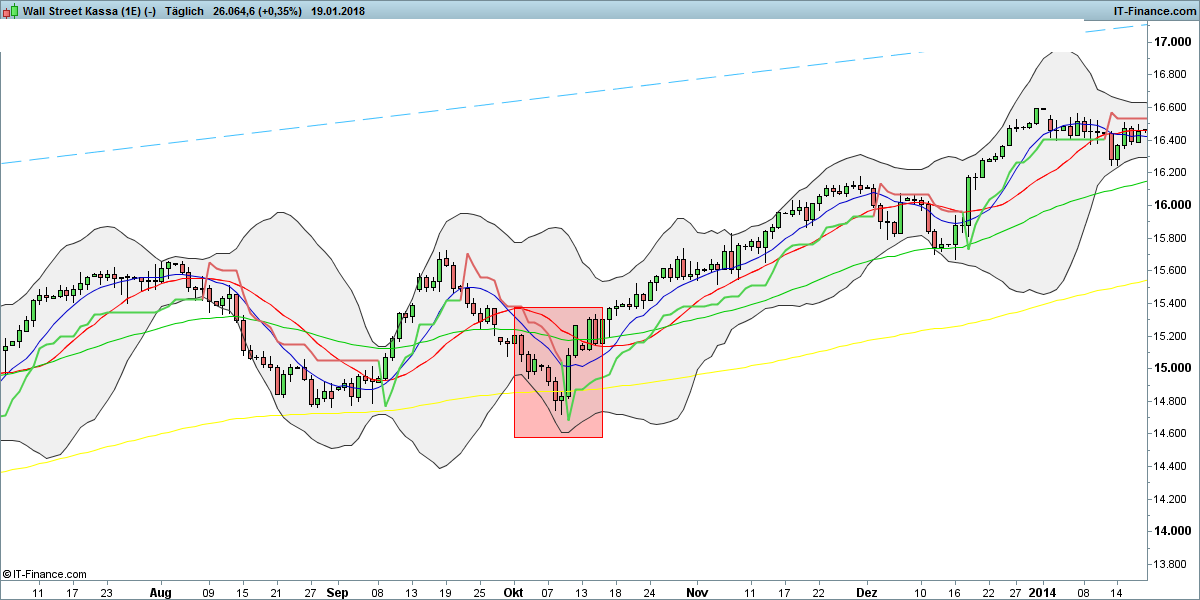 2018 QV-GDAXi-DJ-GOLD-EURUSD-JPY 1036039