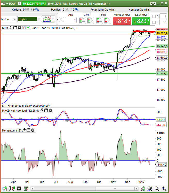 2017 QV-GDAXi-DJ-GOLD-EURUSD-JPY 966100