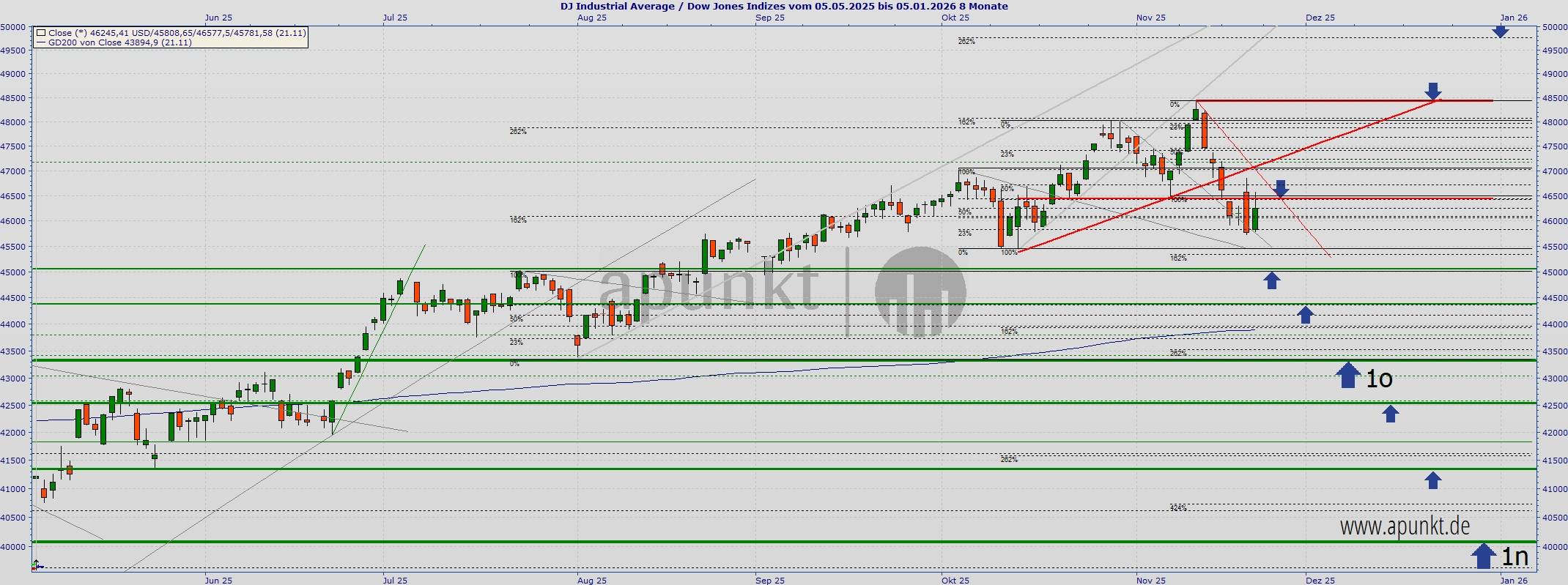 2025-QV-GDAXi-DJ-GOLD-EURUSD-JPY 1503116