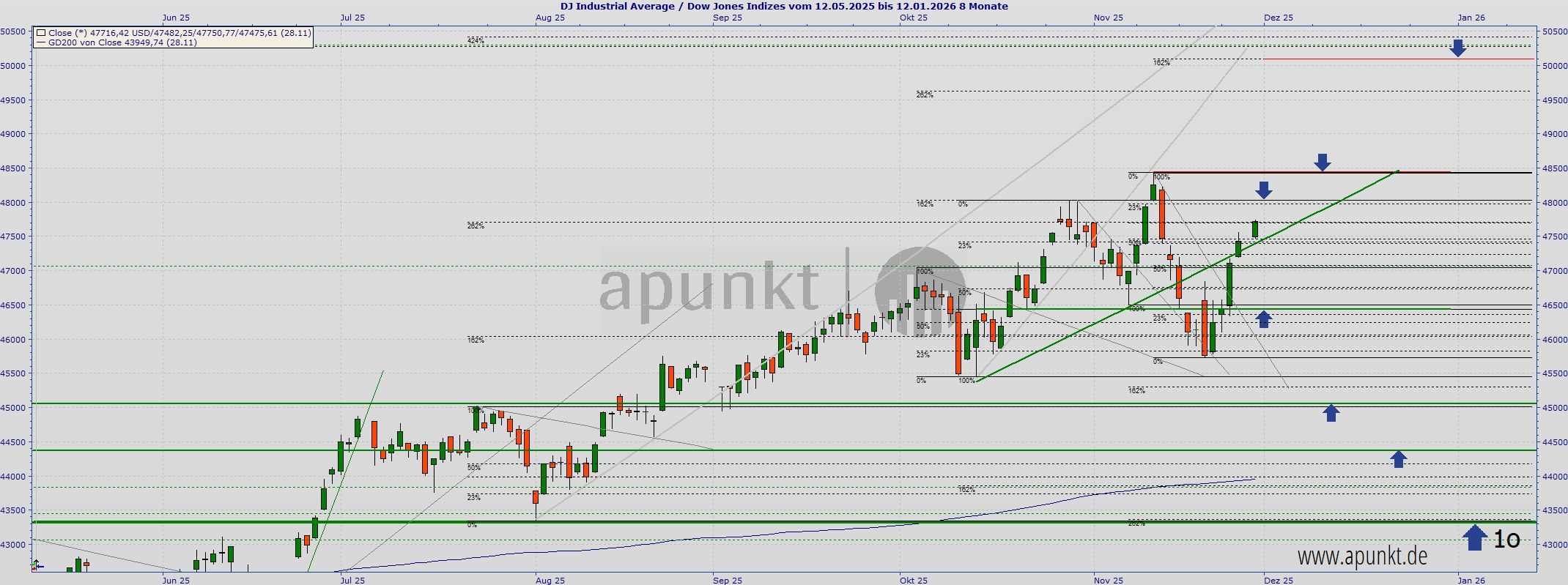 2025-QV-GDAXi-DJ-GOLD-EURUSD-JPY 1503834