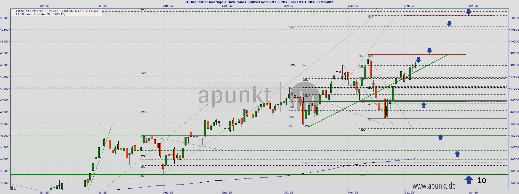 2025-QV-GDAXi-DJ-GOLD-EURUSD-JPY 1504564
