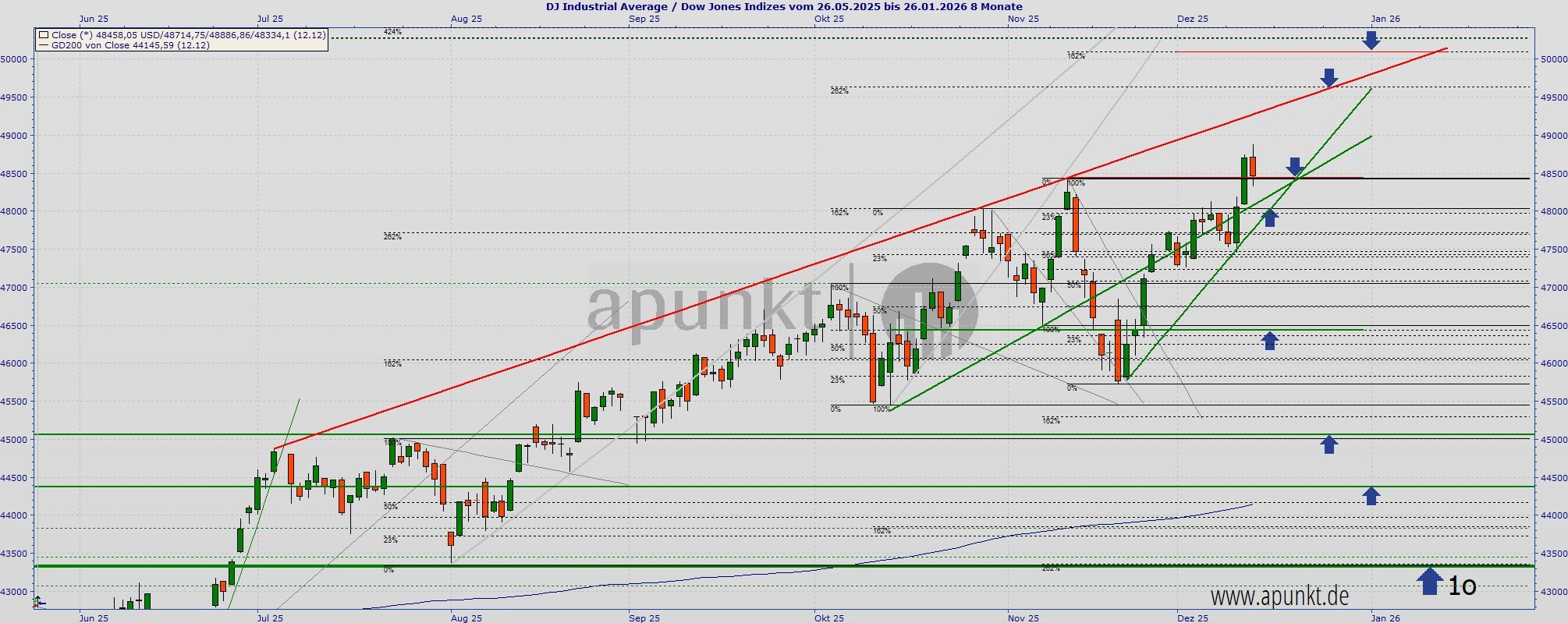2025-QV-GDAXi-DJ-GOLD-EURUSD-JPY 1505328