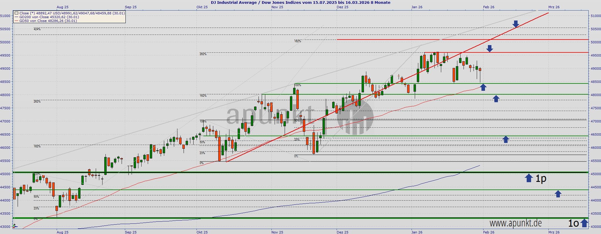 2026-QV-GDAXi-DJ-GOLD-EURUSD-JPY 1509195