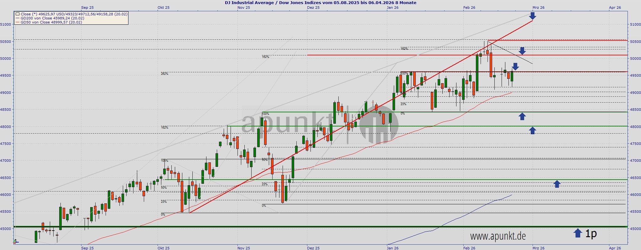 2026-QV-GDAXi-DJ-GOLD-EURUSD-JPY 1511126