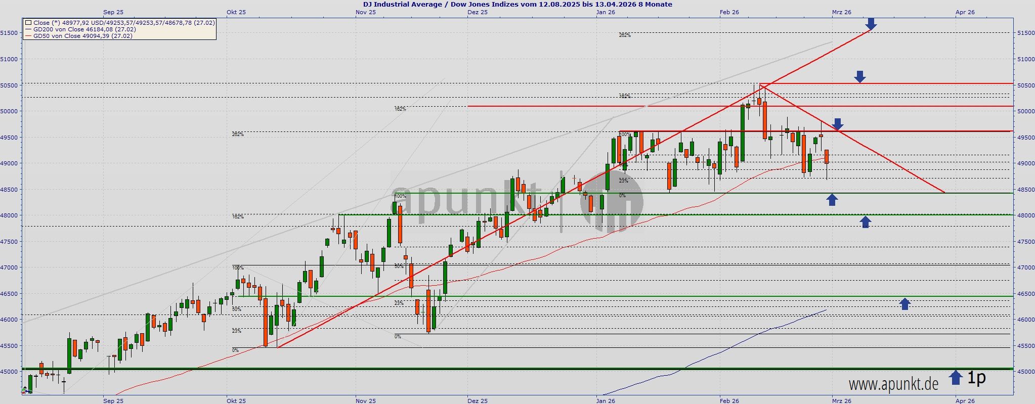 2026-QV-GDAXi-DJ-GOLD-EURUSD-JPY 1511729