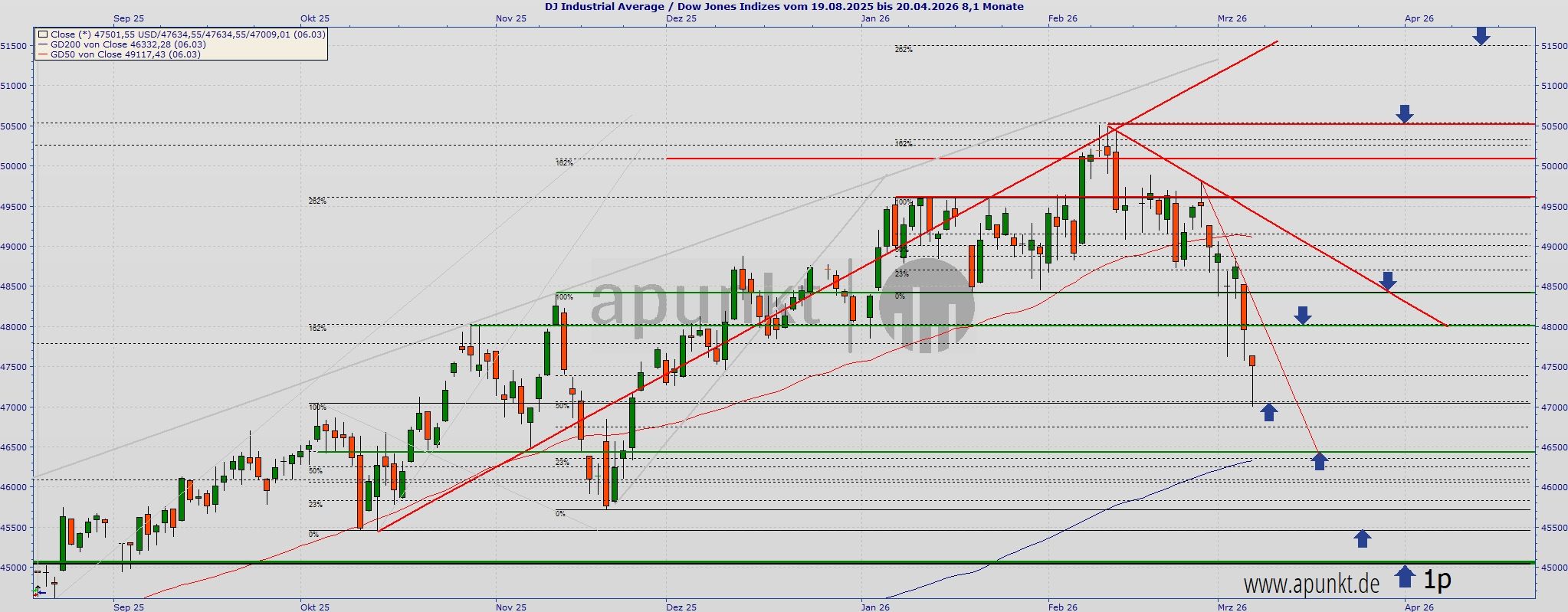 2026-QV-GDAXi-DJ-GOLD-EURUSD-JPY 1512311