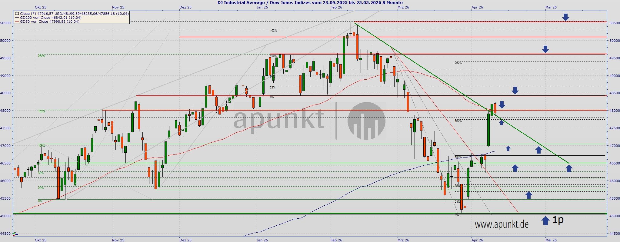 2026-QV-GDAXi-DJ-GOLD-EURUSD-JPY 1515128