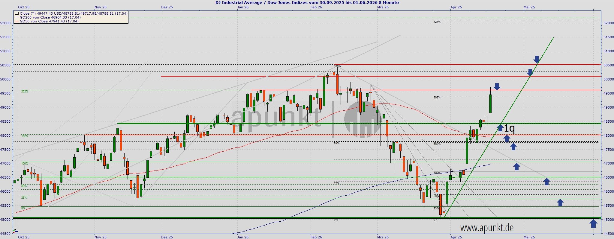 2026-QV-GDAXi-DJ-GOLD-EURUSD-JPY 1515681
