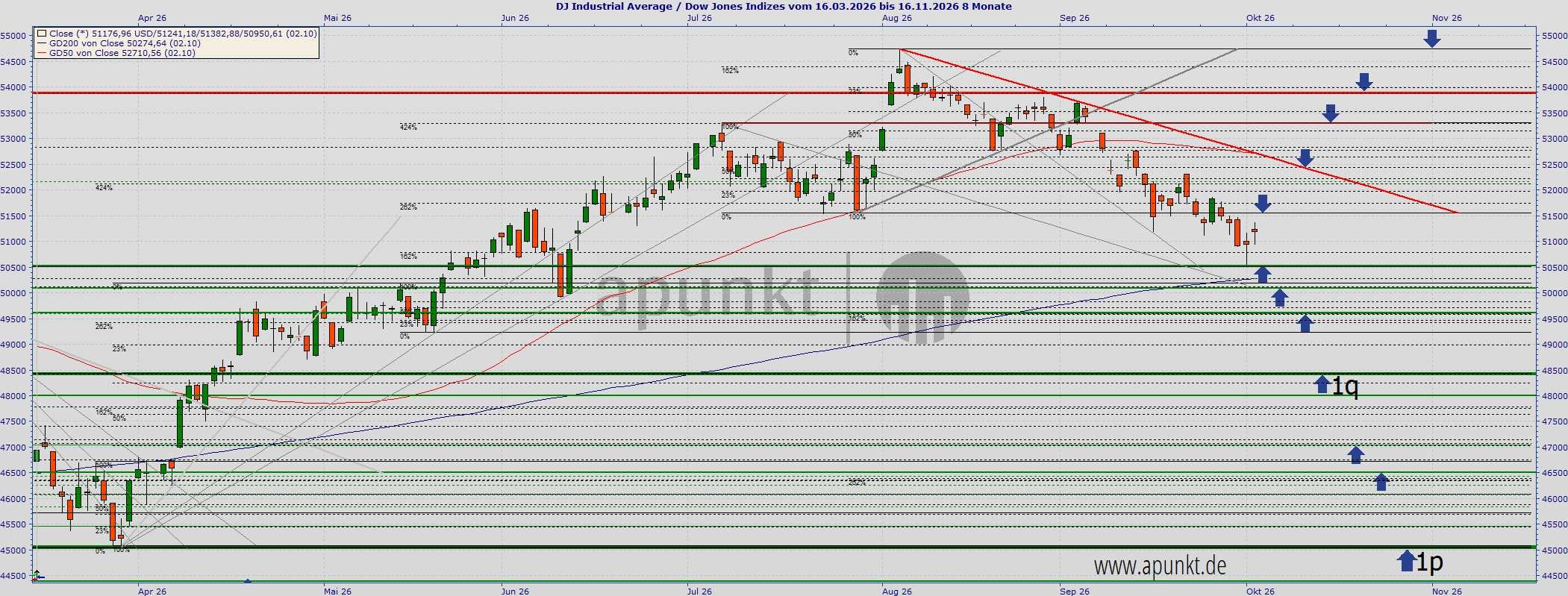 2026-QV-GDAXi-DJ-GOLD-EURUSD-JPY 1529057