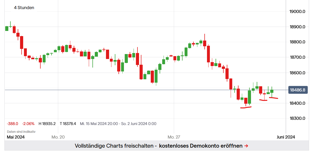 QuoVadisDax - das Original - Nachfolgethread 1432311
