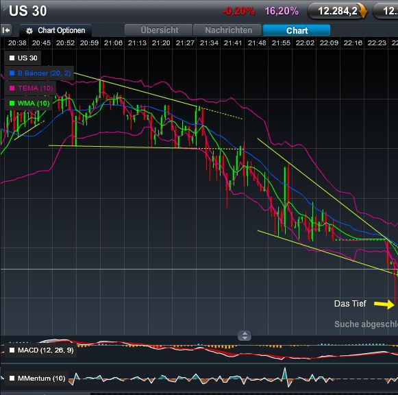 Quo Vadis Dax 2011 - All Time High? 471440