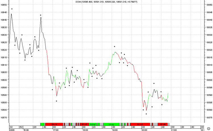 ► TTT / Mittwoch, 22.06.2005 10181