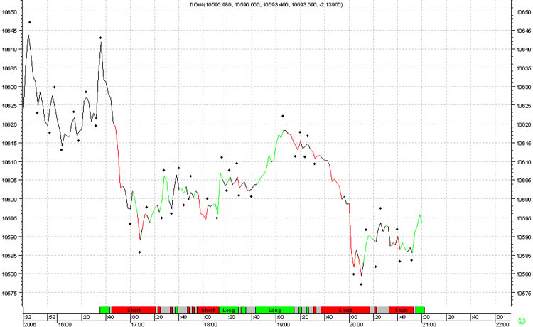 ► TTT / Mittwoch, 22.06.2005 10182