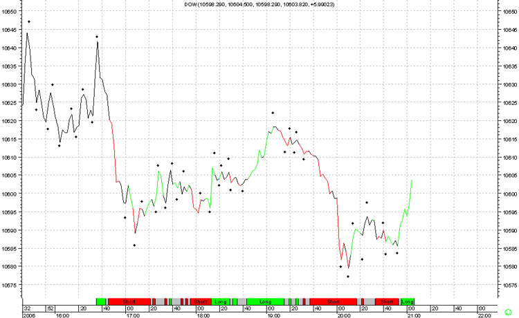 ► TTT / Mittwoch, 22.06.2005 10183