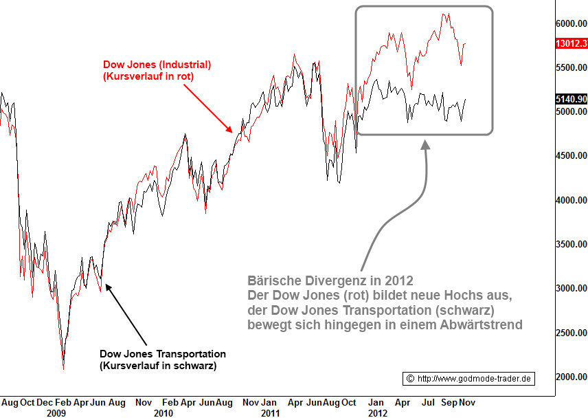 QV ultimate 2012 558387