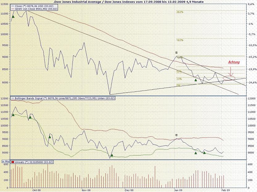 Quo Vadis Dax 2009 214854