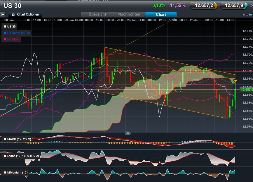 Quo Vadis Dax 2012 - Krise ohne Ende? 479388