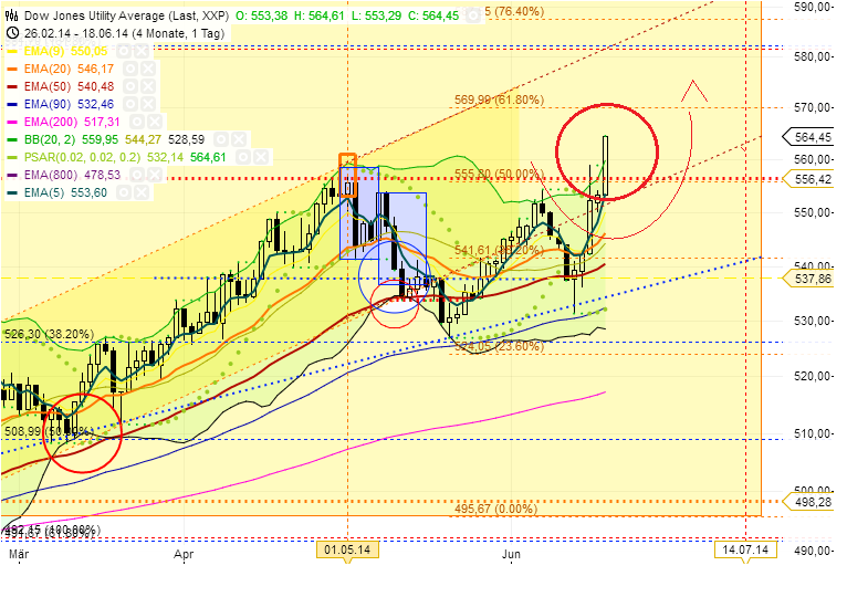 QuoVadisDax - das Original - Nachfolgethread 733865