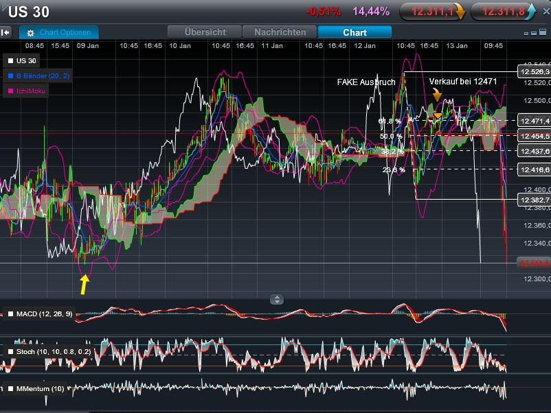 Quo Vadis Dax 2012 - Krise ohne Ende? 476061