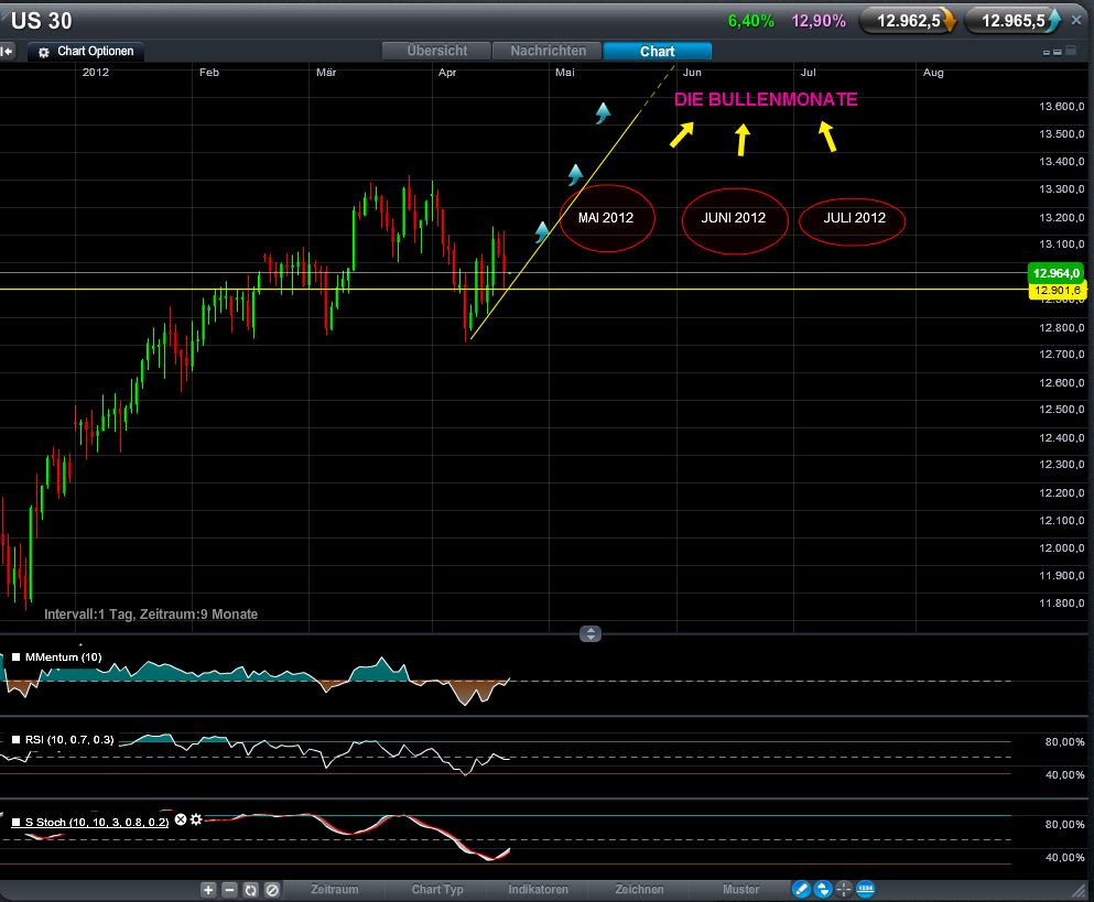 QV ultimate 2012 502587