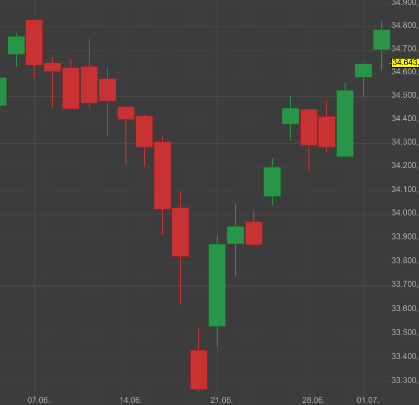 2021 QV-GDAXi-DJ-GOLD-EURUSD- JPY 1274165