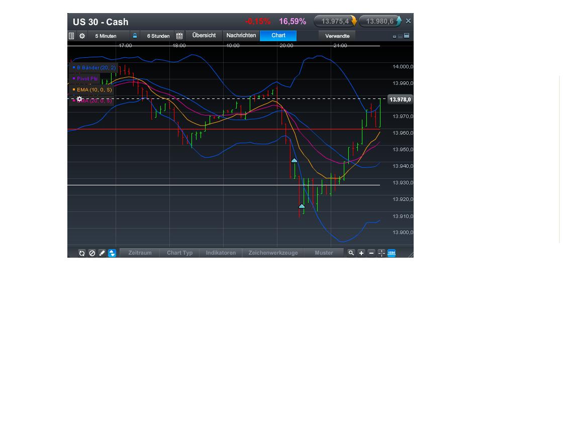 Quo Vadis Dax 2013 - Up, dank Liquidität 579484