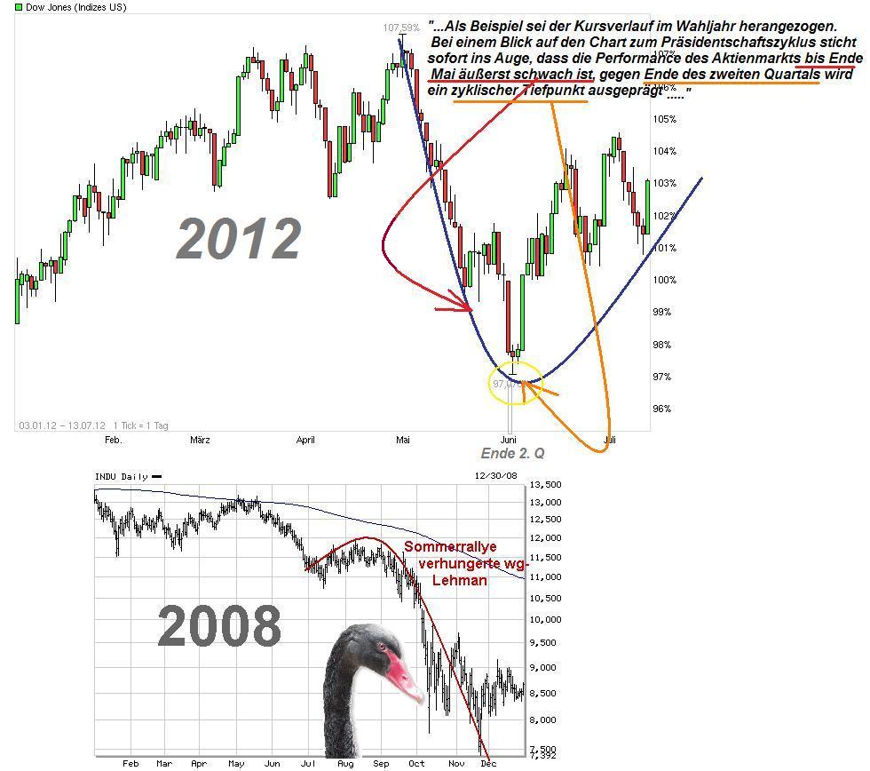 Drillisch: 555 % Anstieg sind locker möglich! 522869