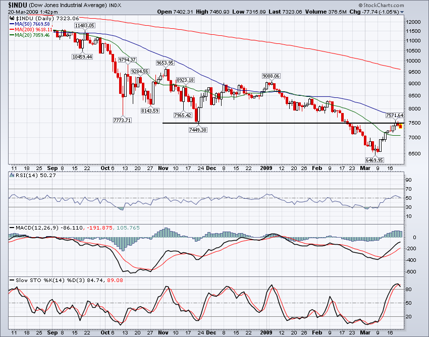 Der Antizykliker-Thread 223413