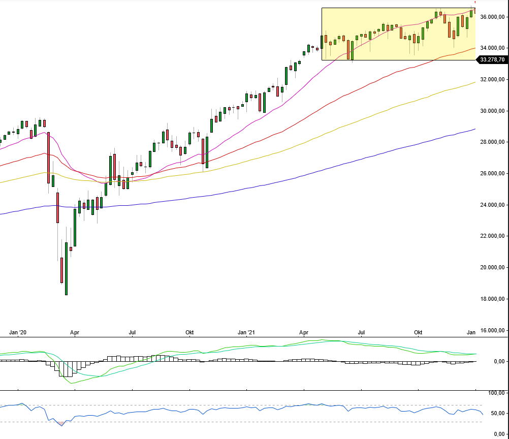 Börse ein Haifischbecken: Trade was du siehst 1313049