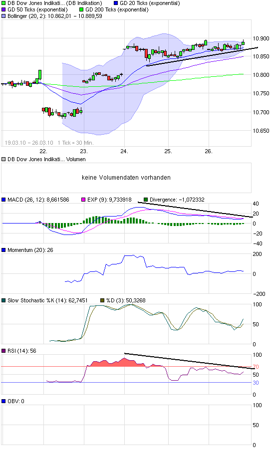 Vossloh,mit Volldampf wieder nach oben. 309511
