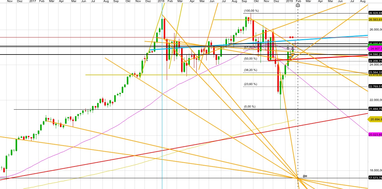 Gold und weitere interessante Anlagemöglichkeiten. 1095728