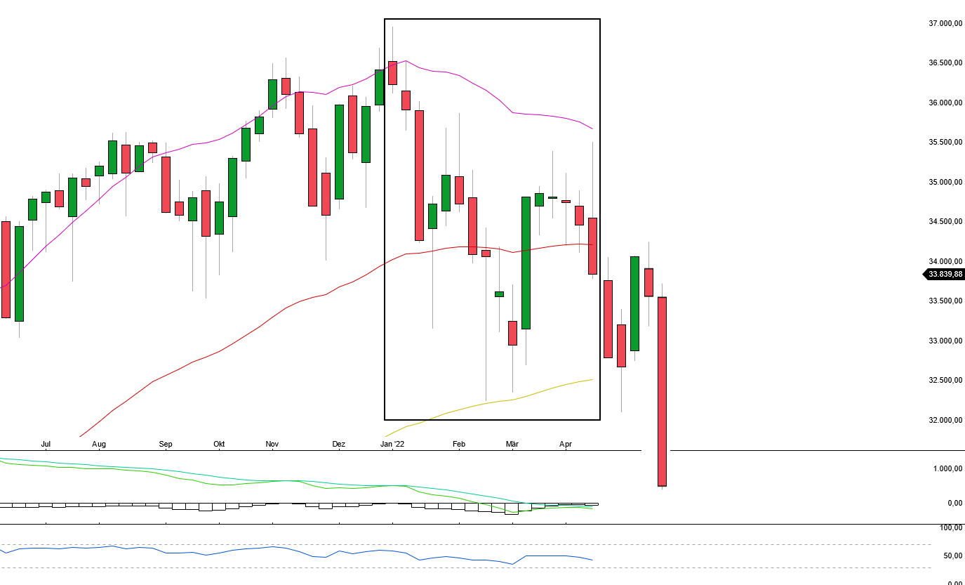 Börse ein Haifischbecken: Trade was du siehst 1311274