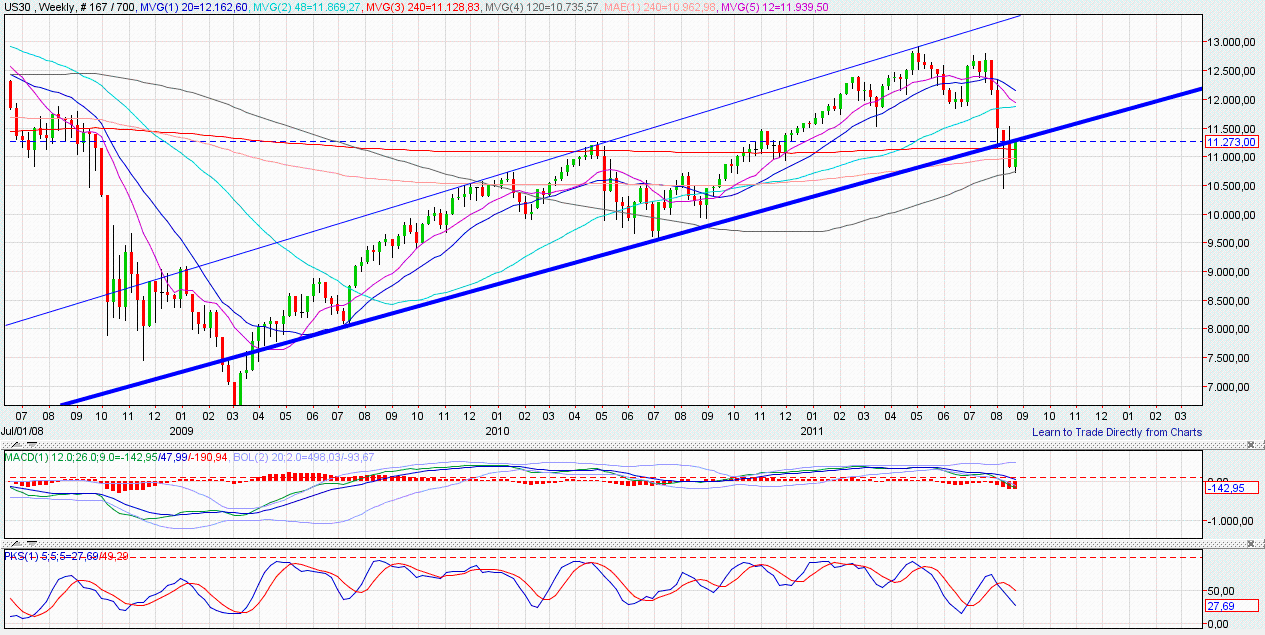 Quo Vadis Dax 2011 - All Time High? 432915