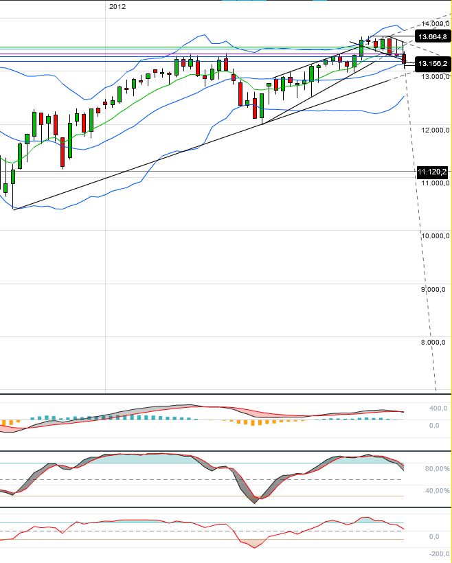 Indexhandel 2012 Rally trotz unzähligen Krisen? 547157