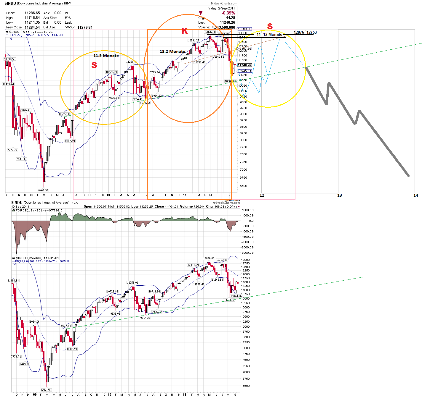 Quo Vadis Dax 2011 - All Time High? 440927