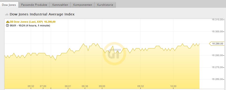 DAX 2014 strong long! Spiel mit offenen Karten! 676226