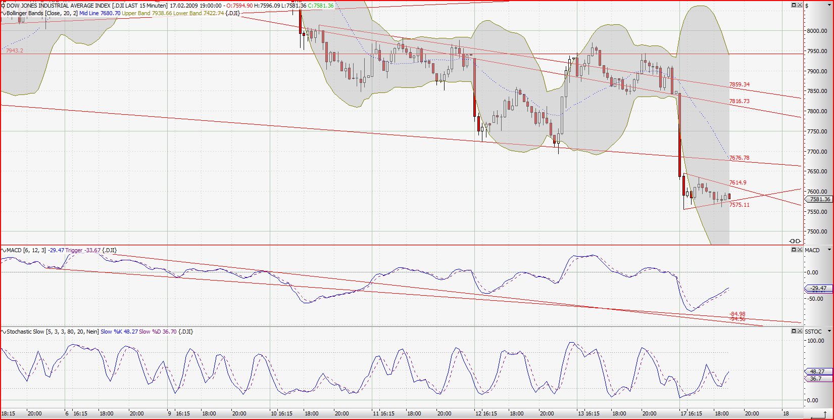 Quo Vadis Dax 2009 216967