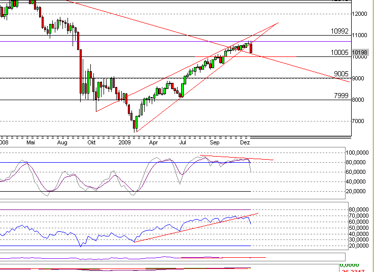 Quo Vadis Dax 2010 - Das Original 294068