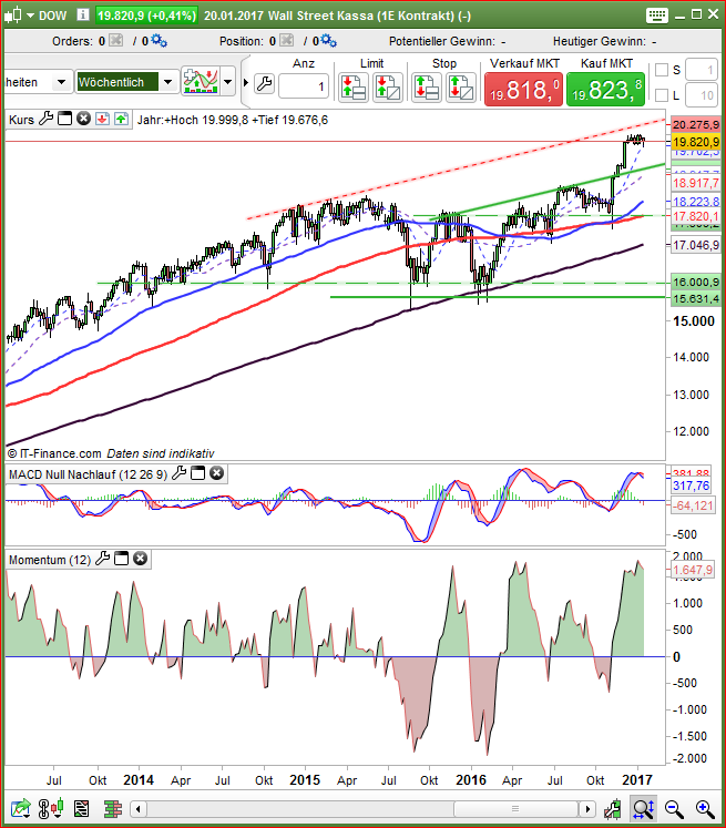 2017 QV-GDAXi-DJ-GOLD-EURUSD-JPY 966099