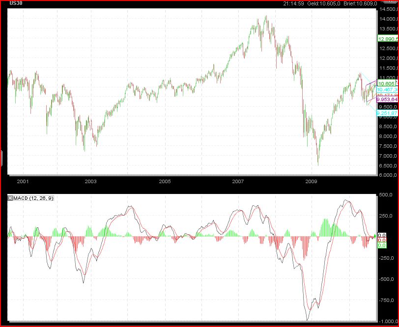 Der Trade des Lebens... 345913