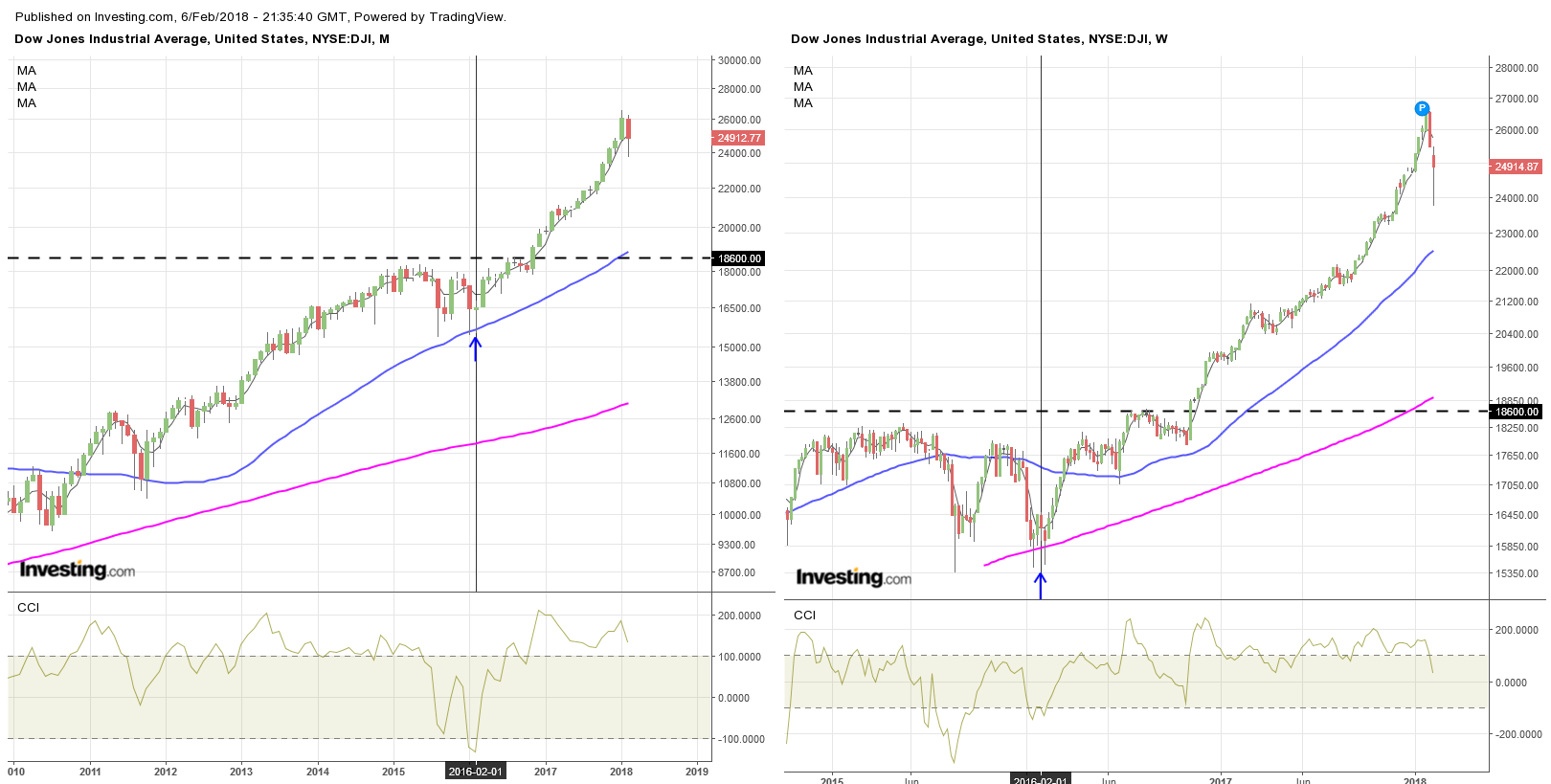 Gold ist zu teuer 1039440