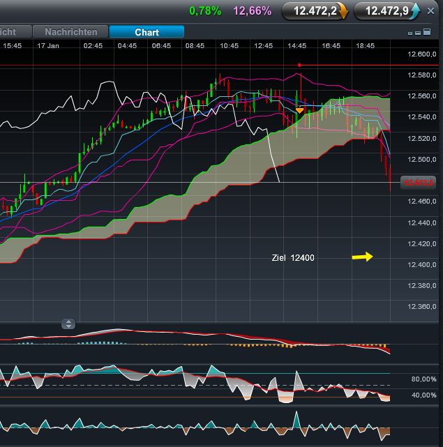 Quo Vadis Dax 2012 - Krise ohne Ende? 477088