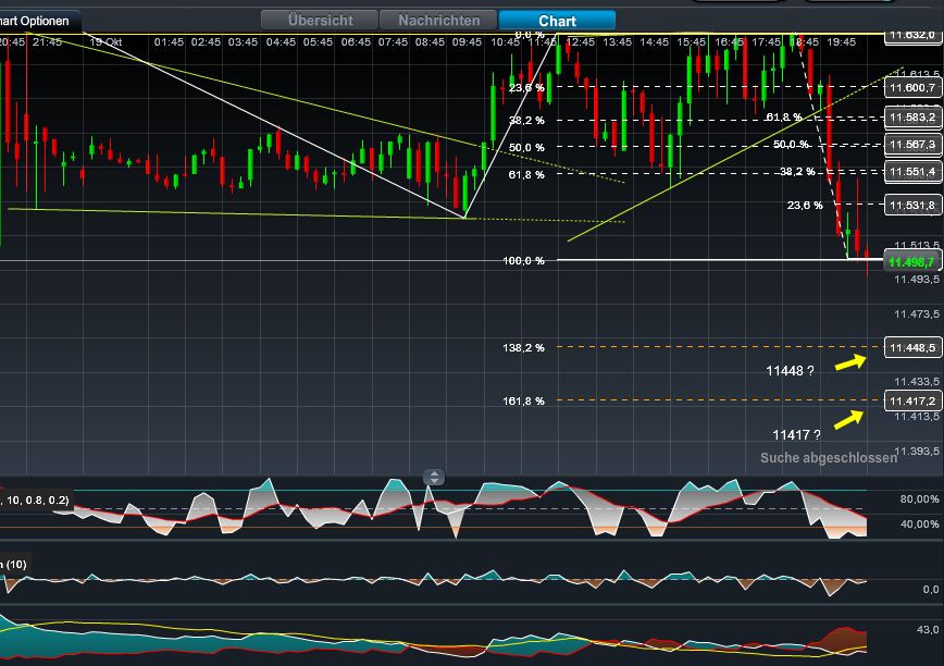 Quo Vadis Dax 2011 - All Time High? 449713