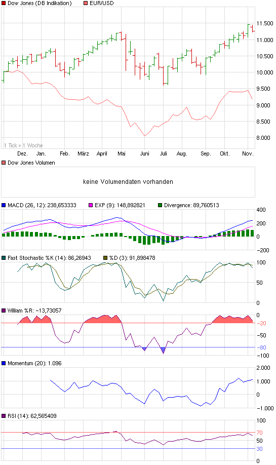 Der USA Bären-Thread 357892