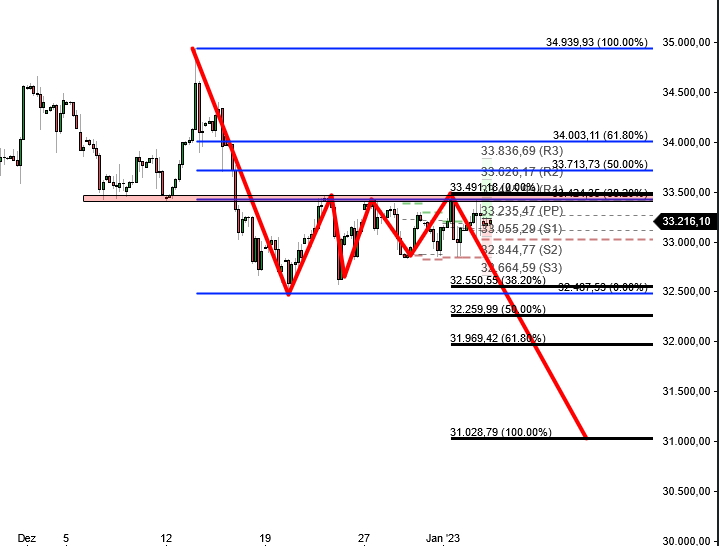2023-qv-gdaxi-dj-gold-eurusd-jpy 1349835