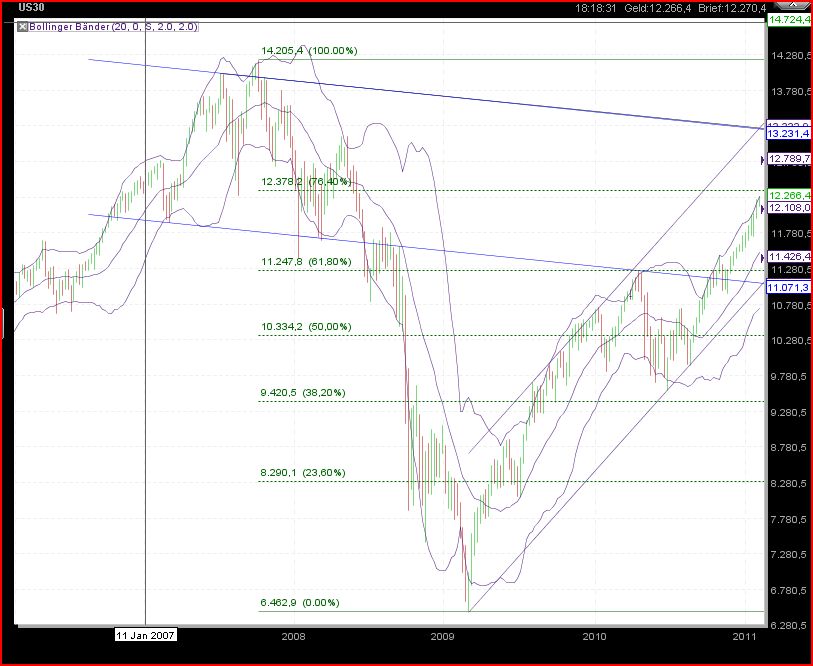 Chartgedanken 381410