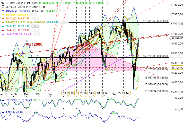 QuoVadisDax - das Original - Nachfolgethread 768854