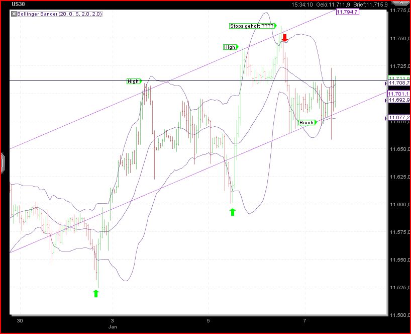 Quo Vadis Dax 2011 - All Time High? 371435