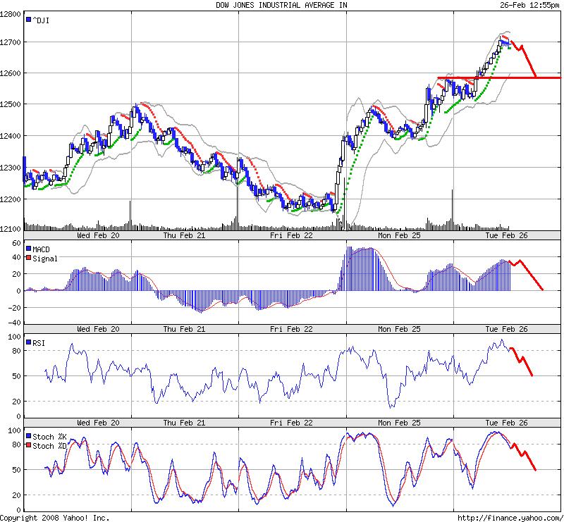 Das Bärengebrüll wird schon wieder lauter, 150734